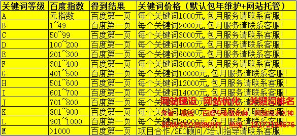 黃石百度優化關鍵詞價格表