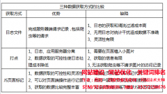 普洱網站優化，網站數據分析 如何鎖定精準流量