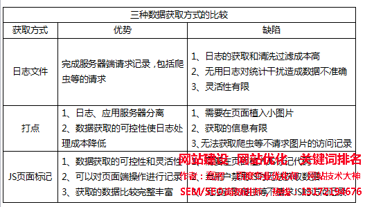 流量數據獲取途徑