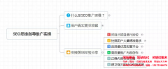 SEO指導被動引流系統打造，行業霸屏只需6步！