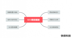 SEO項目規劃設計方案（附SEO提案流程圖）