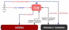 SEO優化的本質是什么?