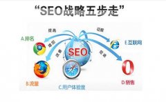 seo技術優化的方法有哪些?