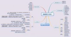 微信搜索優化怎么做 五步教會你微信SEO?