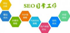 SEO顧問的職責是什么?