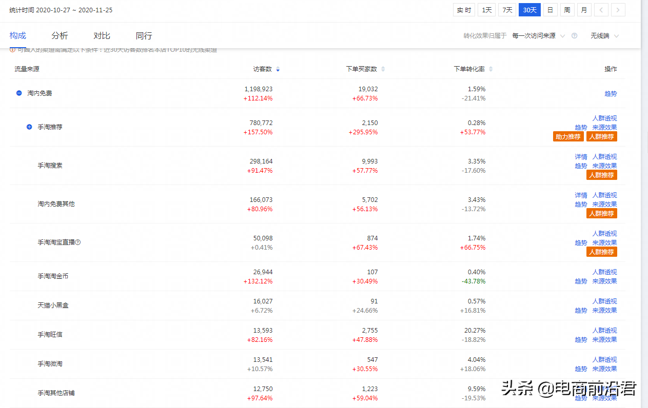 淘寶SEO深度優化解析，讓店鋪排名穩步上升，寶貝流量源源不斷