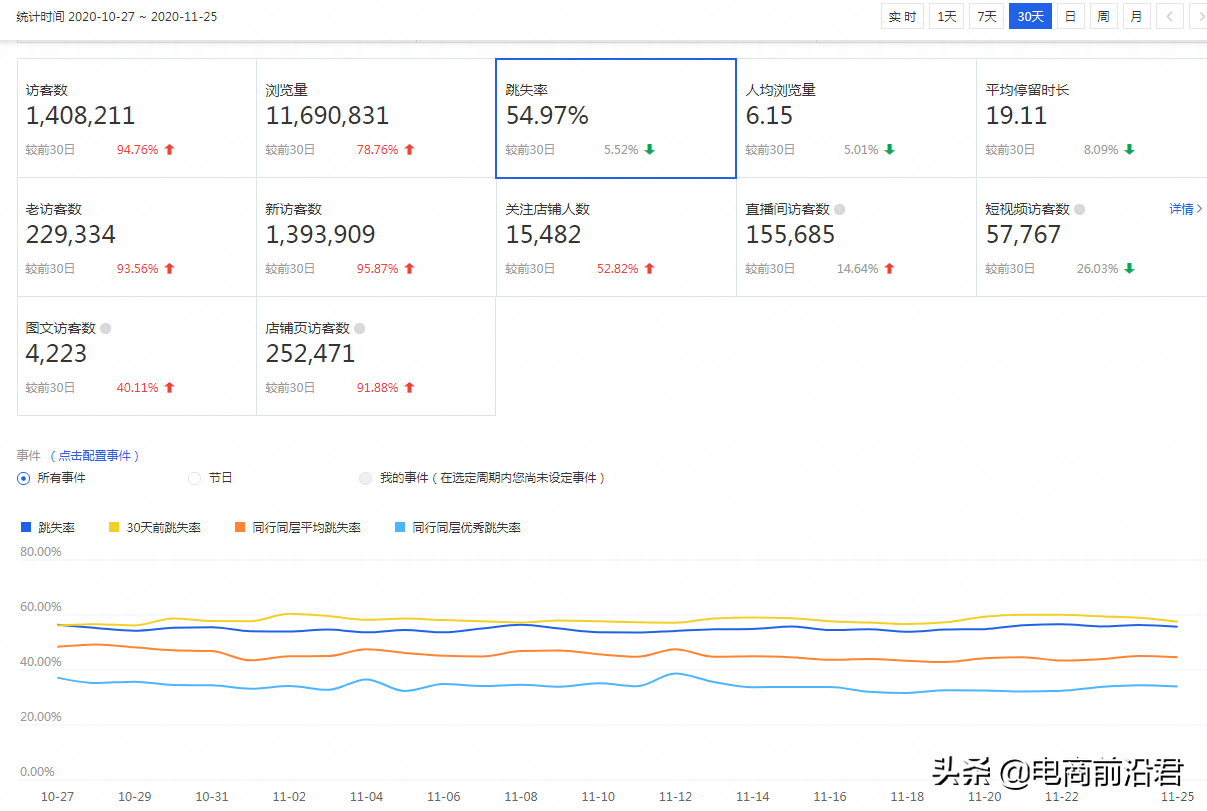 淘寶SEO深度優化解析，讓店鋪排名穩步上升，寶貝流量源源不斷