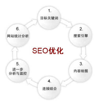 網站<a href='http://krq623.cn' target='_blank'><u>seo</u></a>優化